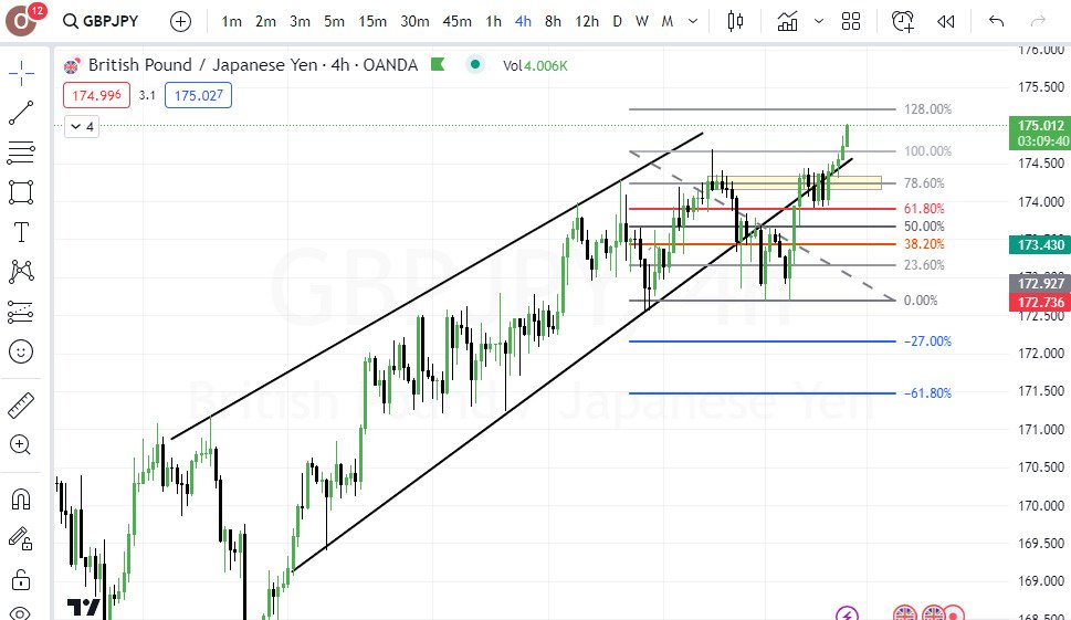 TradeSignals_24's tweet image. The rising wedge consists of two converging trend lines that connect the most recent higher lows and higher highs. In a rising wedge, the lows are catching up with the highs at a higher pace, which means that the lower trend line is steeper.
#forexknowledge