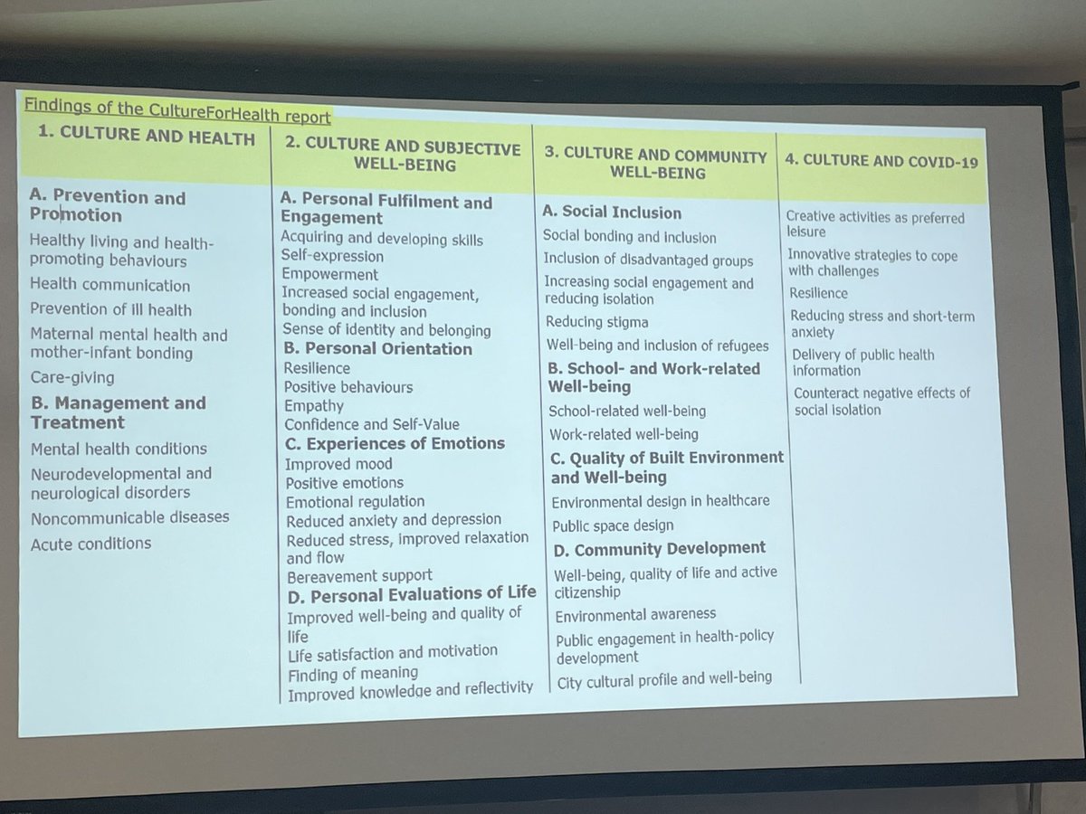 The final conference of the @Culture4Health_ project has kicked-off, showcasing the ongoing mental health crisis in the EU and the solid evidence that shows that culture can help to alleviate it #CultureForHealth @actforculture