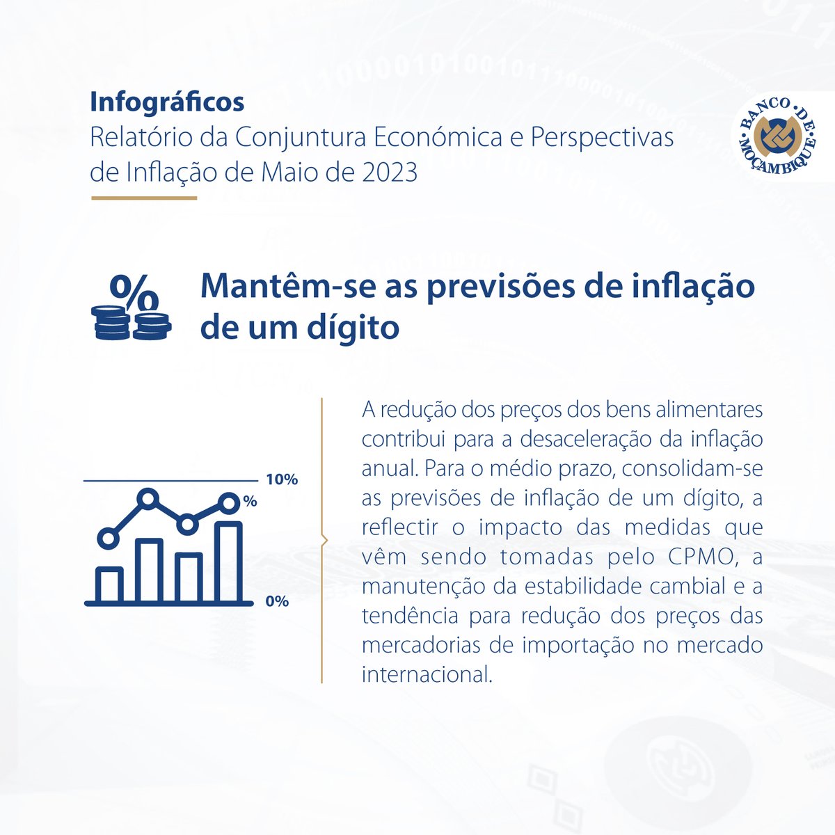 bancomoc's tweet photo. Mantêm-se as previsões de inflação de um dígito. Para mais informação, leia o Relatório de Conjuntura Económica e Perspectivas de Inflação disponível em https://t.co/uj8hQ1UTNf
#BancodeMoçambique #bancocentral #cpmo #economia #Partilhe https://t.co/zrq3MHxKIZ