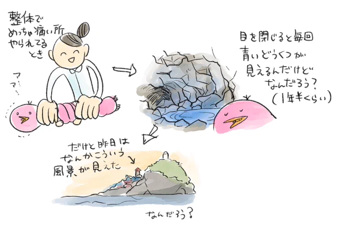 整体日記です 