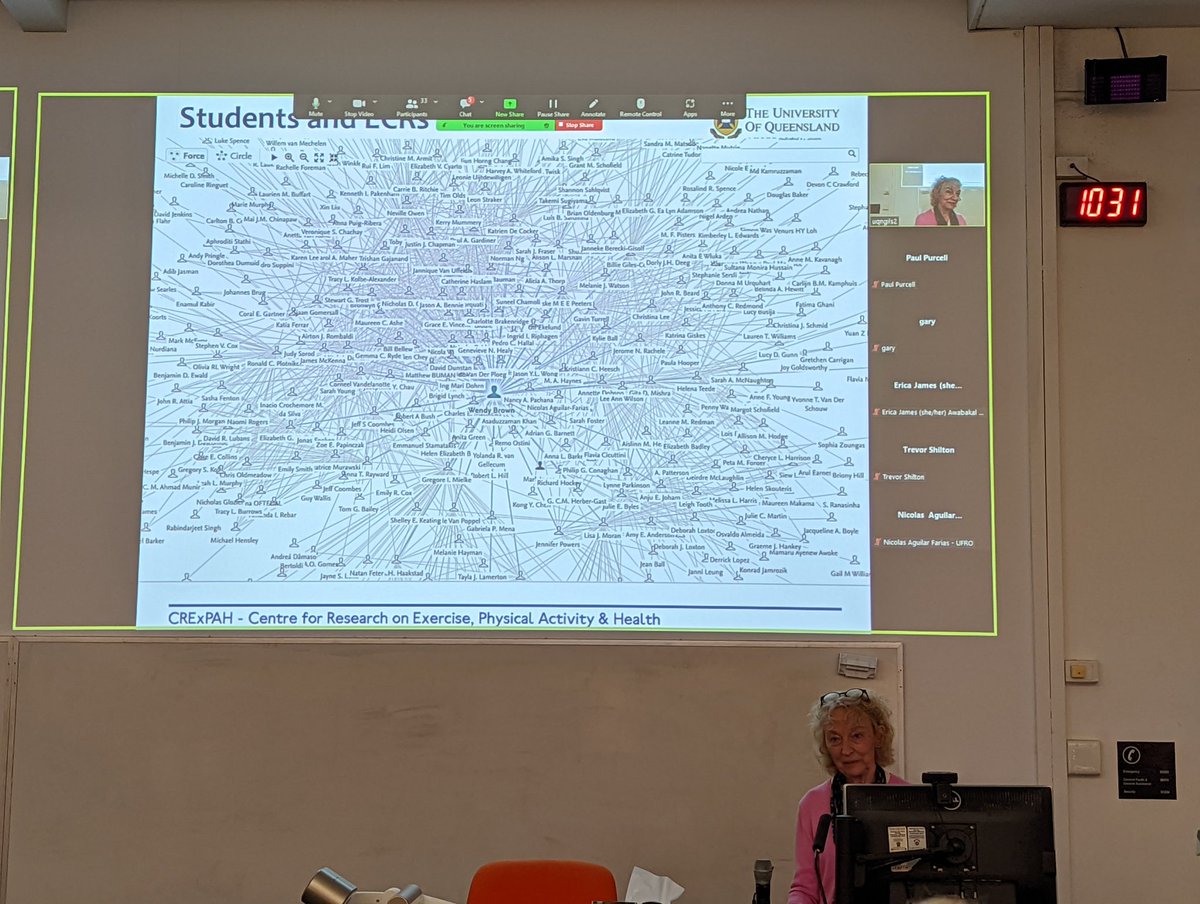 shelley_keating's tweet photo. Today we celebrated the incredible career of @ProfWendyBrown via a full day symposium showcasing decades of work in physical activity and health. An incredible pioneer for women and for research in PA. Grateful to be one of the many collaborators/mentees in the global web. https://t.co/bGQ7M32xva