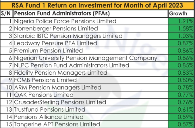 kehije's tweet photo. @CSPensions
#pension #pensionfunds
Credit: https://t.co/5j6BBupaTG https://t.co/AhMWYTCoaQ