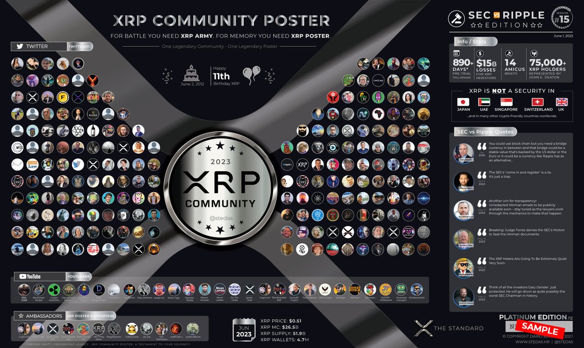 stedas's tweet photo. 🔥 The SEC vs Ripple lawsuit is approaching its end, and we're on the edge of our seats!

💪It's the perfect time to capture this historic moment with an "XRP Community Poster"

Get your hands on this epic poster today
👉https://t.co/BATbKGWIl8

$XRP #fintech #XRPcommunity https://t.co/mB4Mil8527