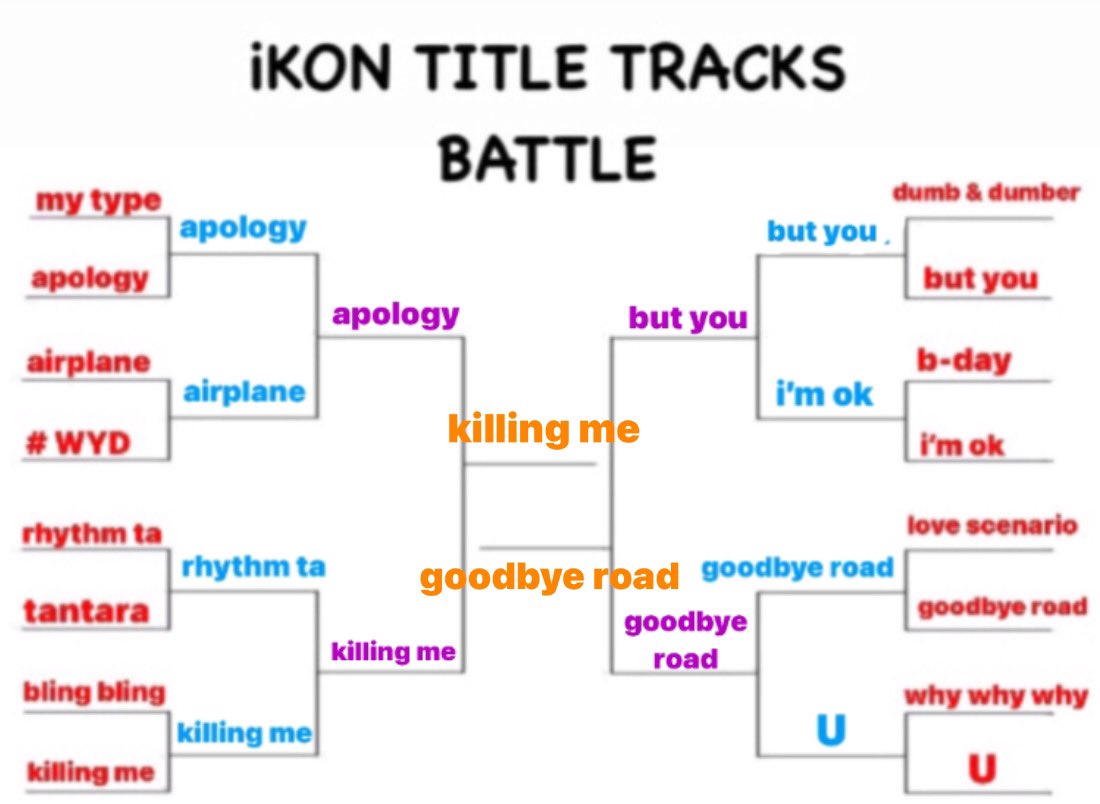 💢 #iKON TITLE TRACKS BATTLE 💢

— FINAL ROUND !!!!!!! 

↴
poll