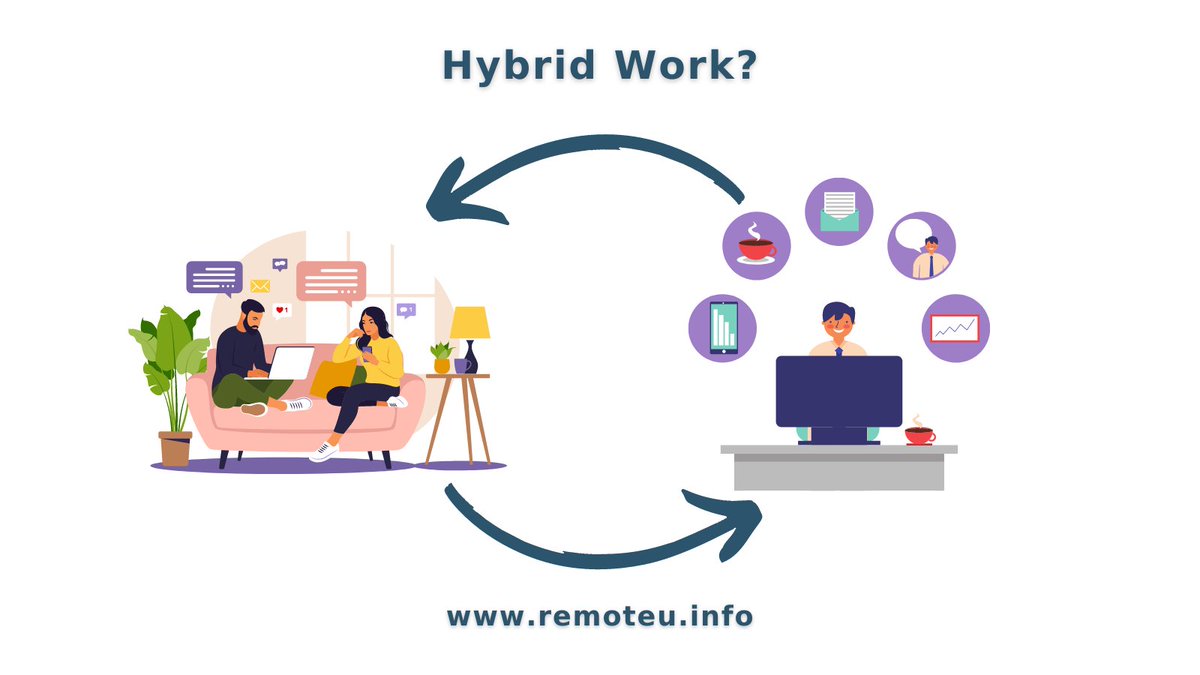 🧐Are you interested in learning more about hybrid work? 🧐
Hybrid work is a work organization model that combines face-to-face and remote work.
👉lnkd.in/ehmpNbkT
Test your knowledge about #remotework EU legislation here  lnkd.in/dZs-rqqD
👉