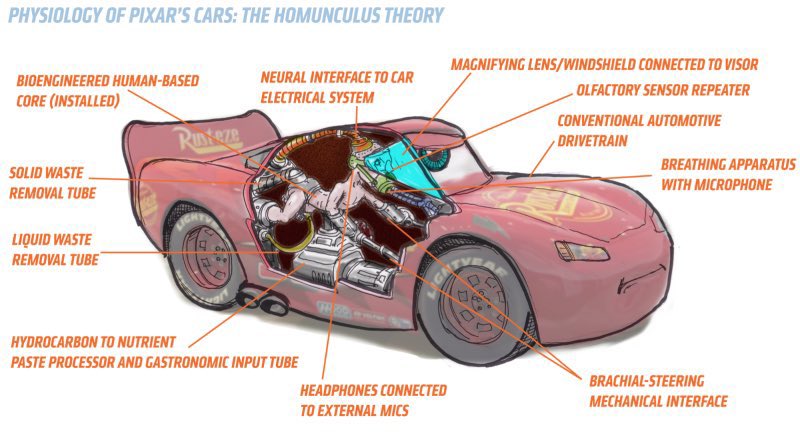 Spider_lensois's tweet photo. Question importante ⚠️ :

Selon vous, quelle théorie est la plus probable sur l’univers Cars ? https://t.co/DLFPice9sm