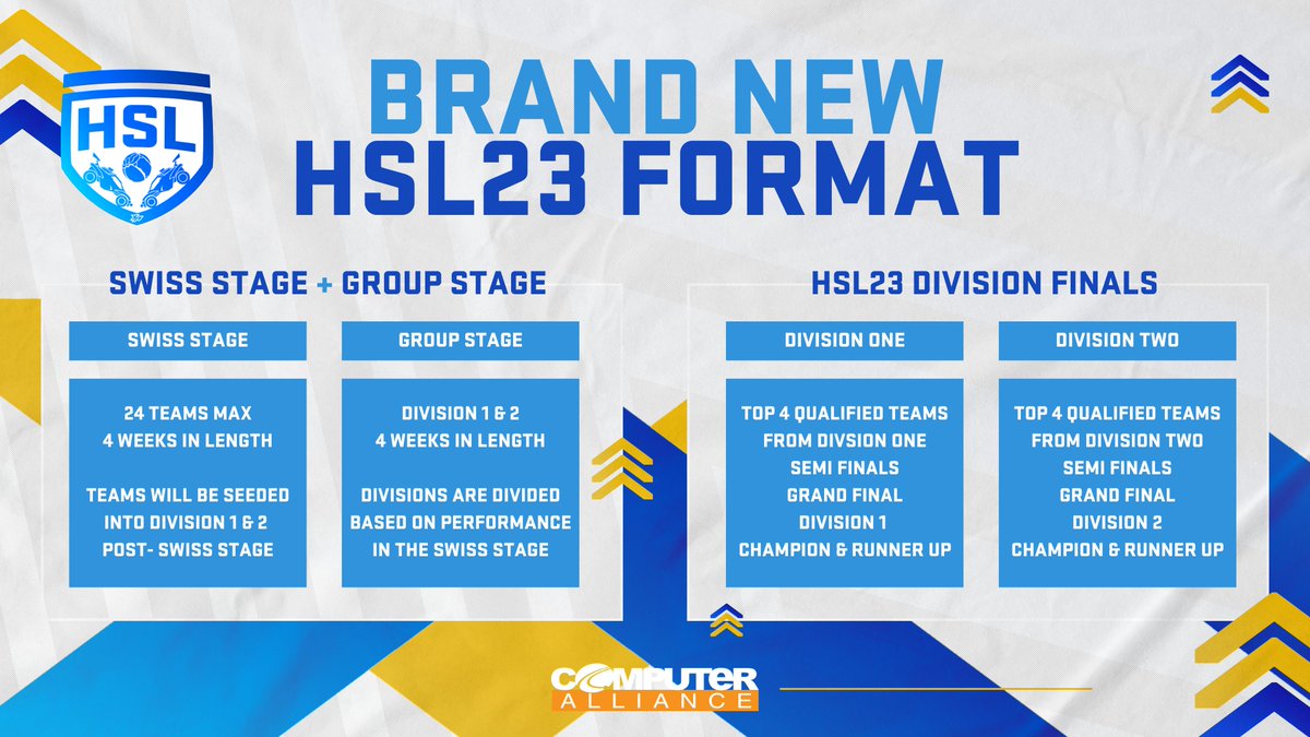 XPHSL's tweet photo. Only weeks remain to get your teams in!! 🚨🚨

REGISTER NOW: https://t.co/OU5qZ8BLMB

HSL23 Season 3 with a brand new format!

#WhereEsportsBegins #xpesports https://t.co/2m6GANb3cv