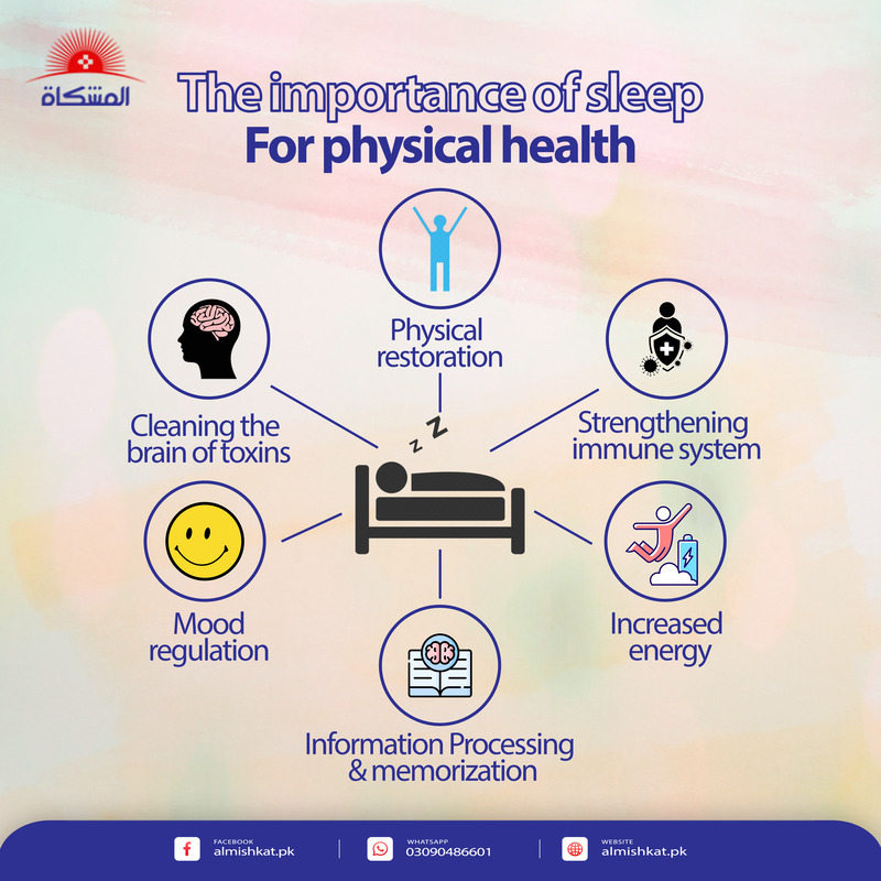 The importance of sleep for physical health
#SleepHealth #PhysicalWellness #RestfulSleep #SleepQualityMatters
#SleepandHealth #HealthySleepHabits #SleepBenefits
#SleepWellLiveWell #SleepandWellbeing #PrioritizeSleep
