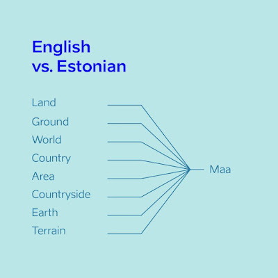 The multiple meanings of the Estonian word 'maa' ➛ bit.ly/43sE1WY #Tallinn #Estonia