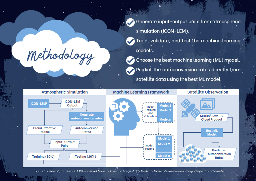 Our ESRs are passionate about communicating their work.  Congratulations to Maria who won the 'People's Choice Award' in the UCL doctoral Research Poster Competition 2023, and was a finalist for the <a href="/IimlUcl/">IIML-UCL</a> 3 minute thesis competition! Full poster at: tinyurl.com/3bv9th4a