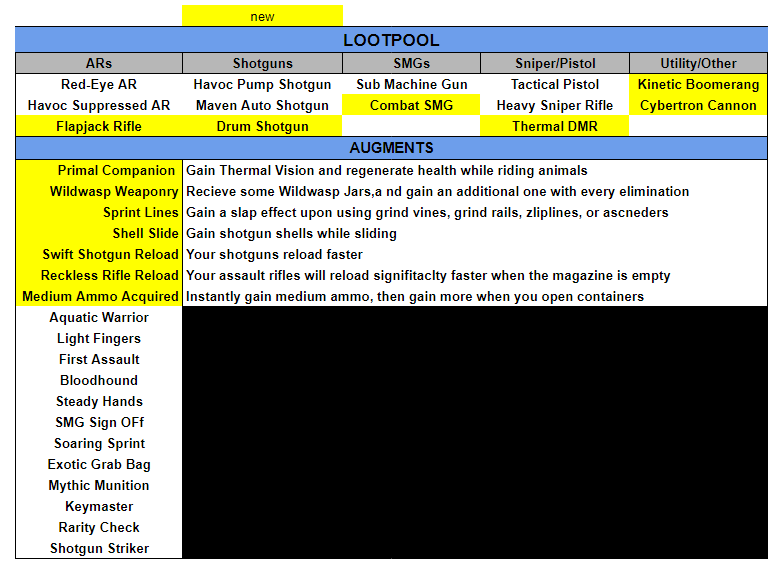 Fortnite Comp Report on Twitter: 