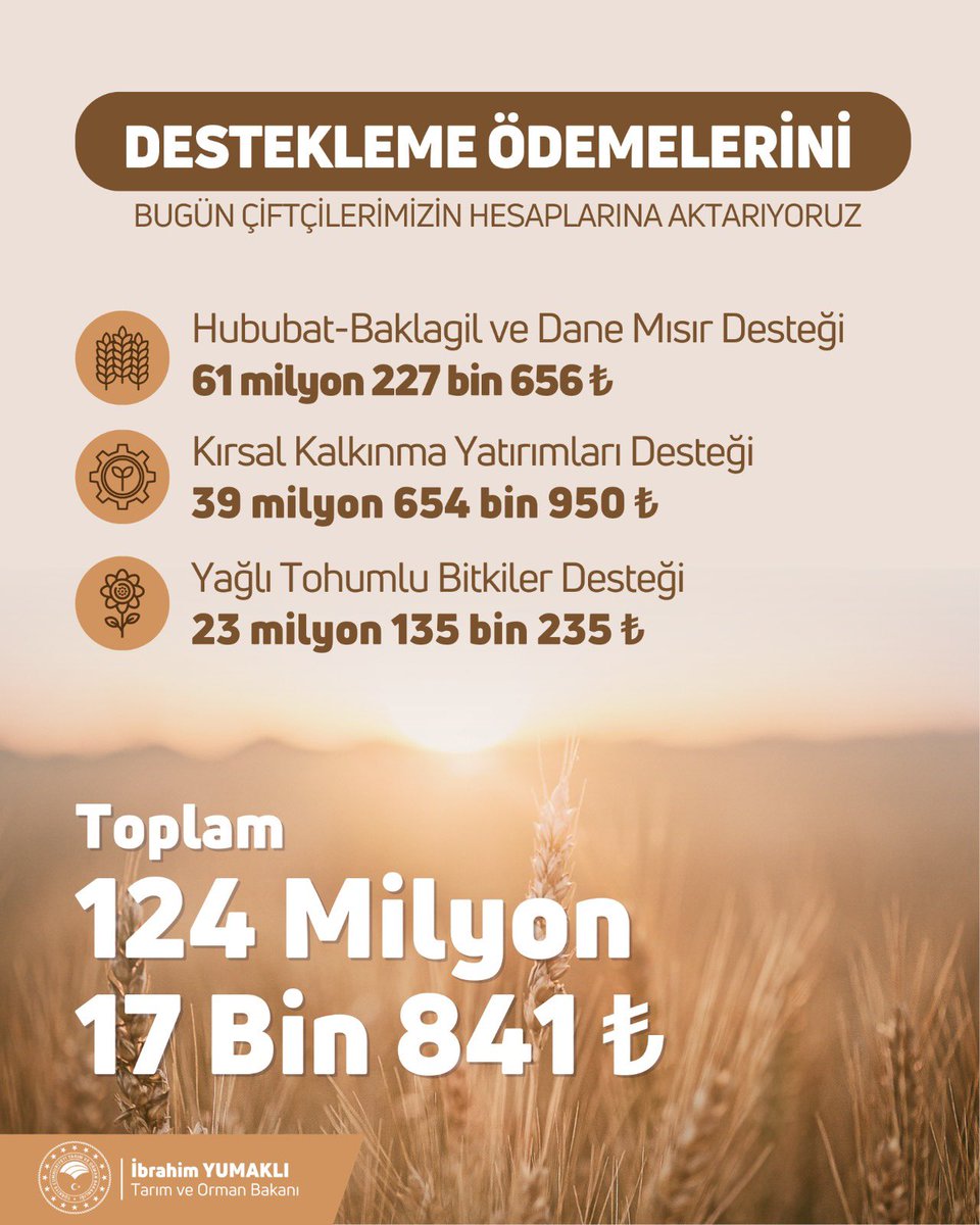 ibrahimyumakli's tweet photo. 124 milyon 17 bin TL tarımsal destekleme ödemesini bugün çiftçilerimizin hesaplarına aktarıyoruz. Hayırlı ve bereketli olsun. https://t.co/8eJe2s4xPj