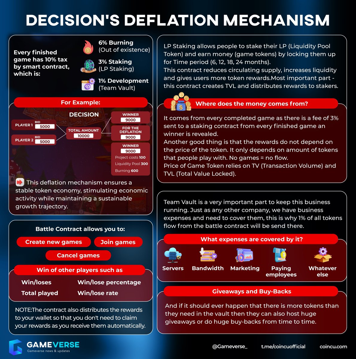 Gameverse_'s tweet photo. 🔥Decision's Deflation Mechanism🔥

Cryptocurrencies and NFTs come with their fair share of challenges, including deflation. @_KabanaClub addresses this concern directly by incorporating a deflation mechanism within the @DECISIONbet   ecosystem.

Let's see details below👇 https://t.co/iraz3N55Ic
