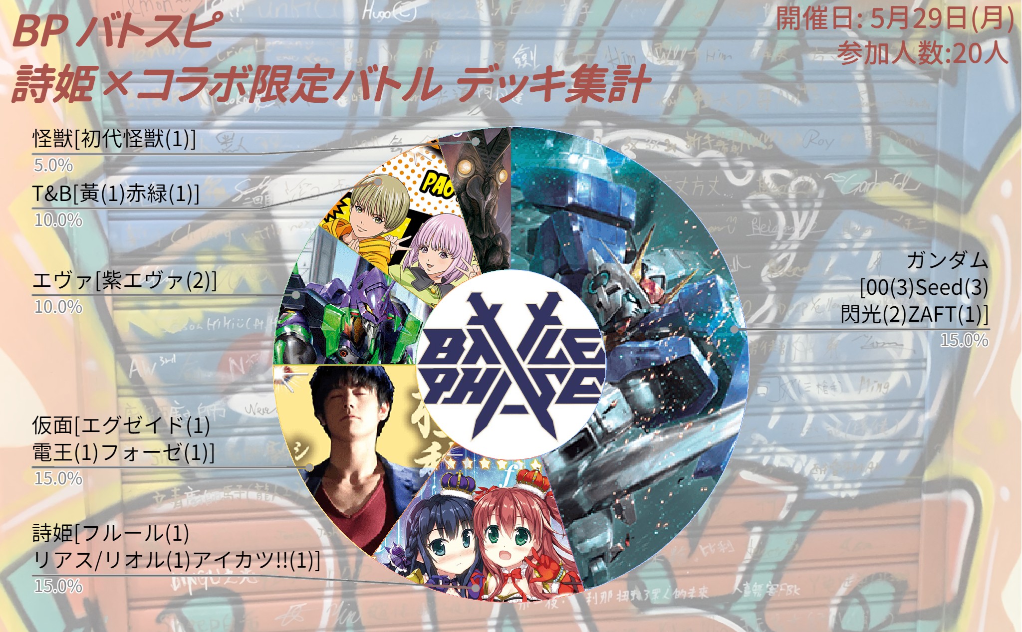 BattlePhase on X: 
