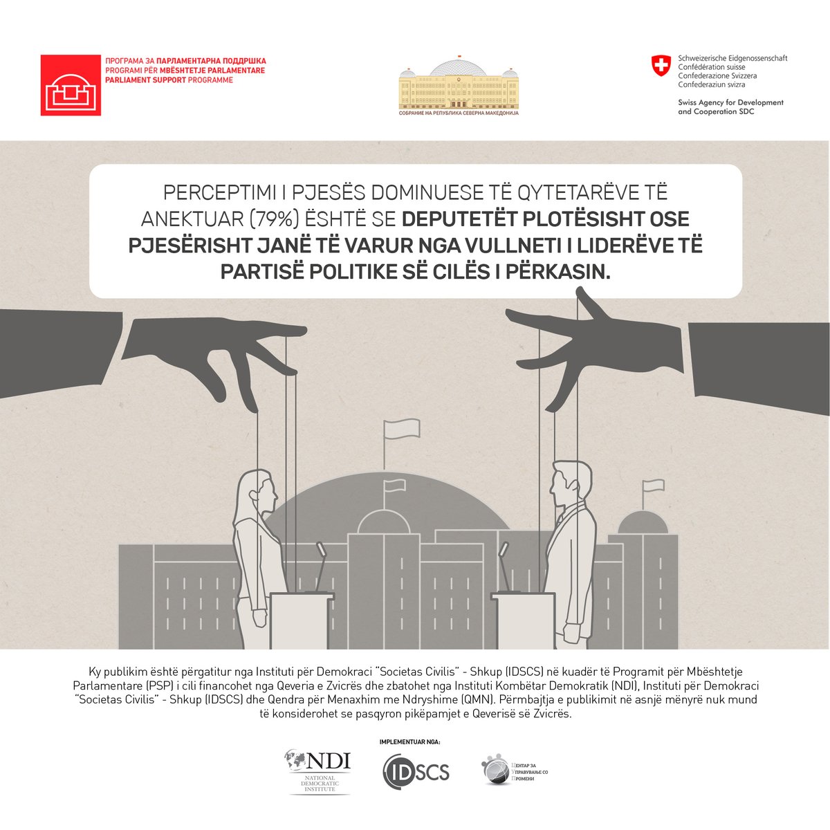 psprogramme's tweet photo. Anketa në terren e kryer në vitin 2023 tregon se perceptimi i qytetarëve për punën e Kuvendit në përgjithësi është në përputhje me opinionin publik të shprehur në katër vitet e fundit. https://t.co/NfxmRATMF3 @swissembskopje @NDI @ndi_mkd @IDSCS_Skopje @CUP_CCM #chinmk https://t.co/5EufxpqktR
