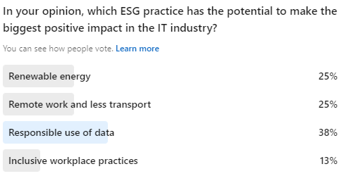 We asked our community which #ESG practice has the potential to make the biggest positive impact in the #IT industry 💻

And 38% said the responsible use of #data!  

Find out how #decisionintelligence can support  #governance, #risk, and #compliance 👇orbussoftware.com/solutions/gove…