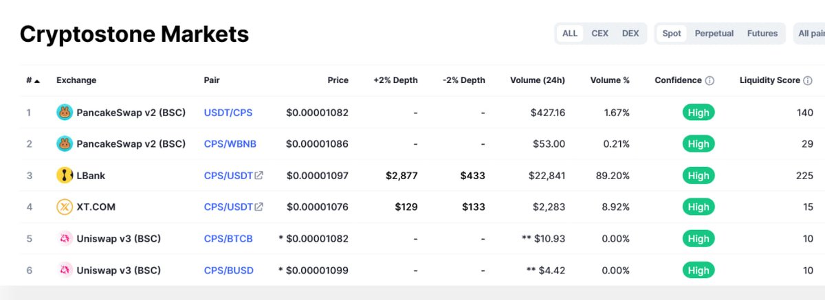 Cryptostone tweet media