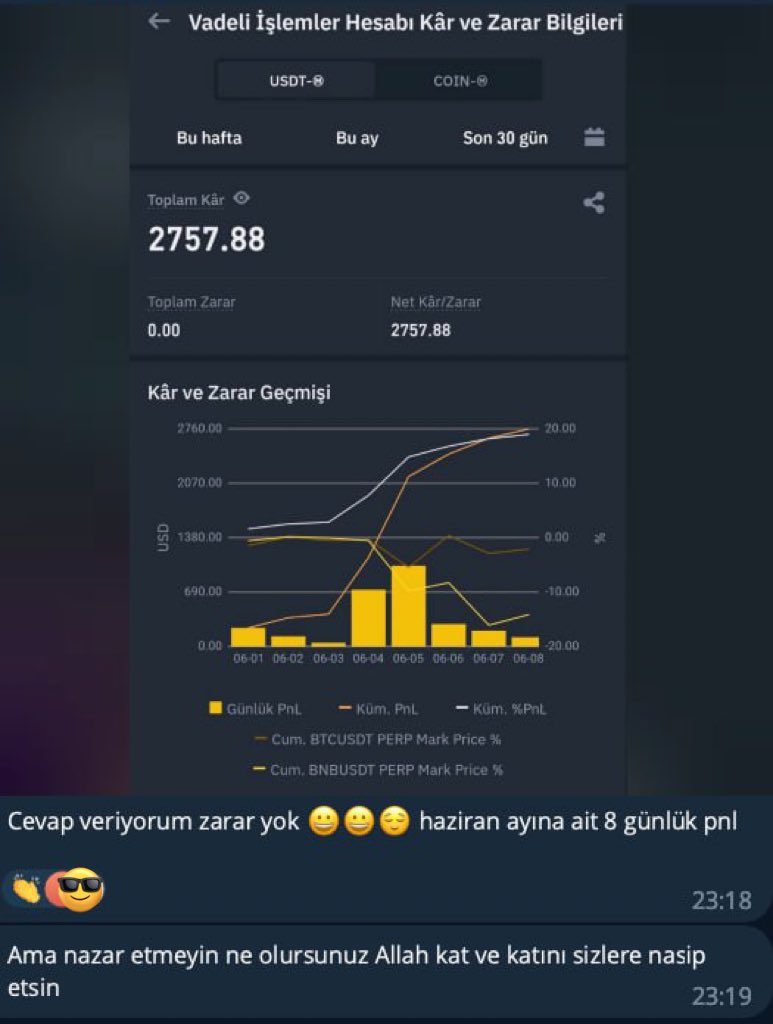 Ekoanalizz's tweet photo. Durmak yok USDT kazanmaya devam her gün düzenli usdt kazanmak büyük LÜKS 💵💵😎

Sinyal var ekoanalizz var USDT var 💵

👇👇🔥💵💵��💵 

Dışarda kalma USDTSİZ erkeği sadece annesi sever dayı ✋

https://t.co/oGvu6hbf9d https://t.co/WBhIcYym57