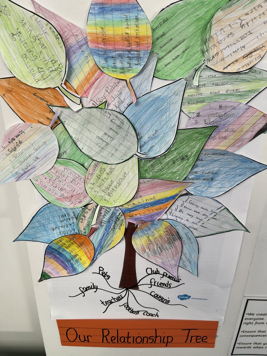 Year 3 Curie @coopprinceville have been thinking about our relationships. We created ‘A Relationship Tree’ to show all the different people in our lives and how they support us #scarf #relationshiptree #showyoucare