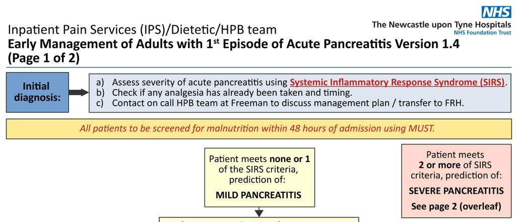 Our newest pancreatitis protocol launching 19th June, is only the start of the development of a number of different protocols for different presentations of  #pancreatitis, this one focusing on #acutepancreatitis and 1st episode.
#OpioidSparing #OpioidsAware #RegionalAnaesthesia