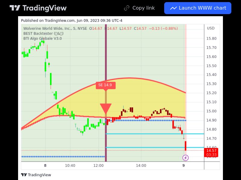 TradingView trade WWW 5 minutes 