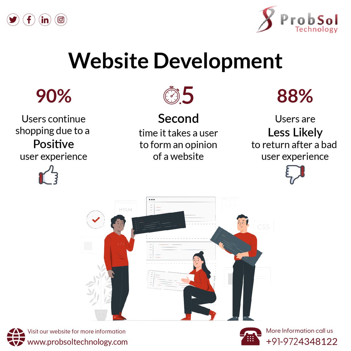 Probsol Technology tweet media