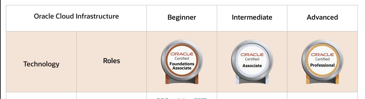 Theriljaykay's tweet image. Oracle cloud Infrastructure
Oracle Database Management
Oracle Cloud Applications
All for FREE from official oracle university here education.oracle.com/oracle-oci-cer…
Learn #OracleCloudInfrastructure, #OracleDatabaseManagement, and #OracleCloudApplications for FREE.