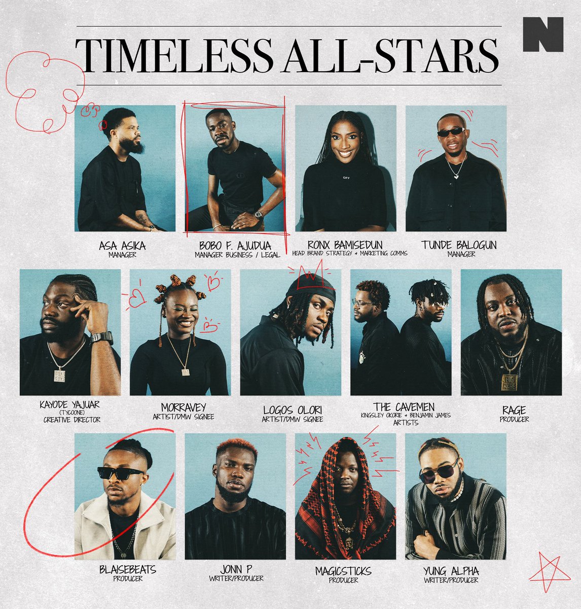 purpkulture's tweet photo. JUST IN: @NativeMag first ever edition of #NATIVENow features @davido and the ‘TIMELESS’ all-stars

FULL STORY: https://t.co/V9SYfm4c4H https://t.co/oGSXnhfckf
