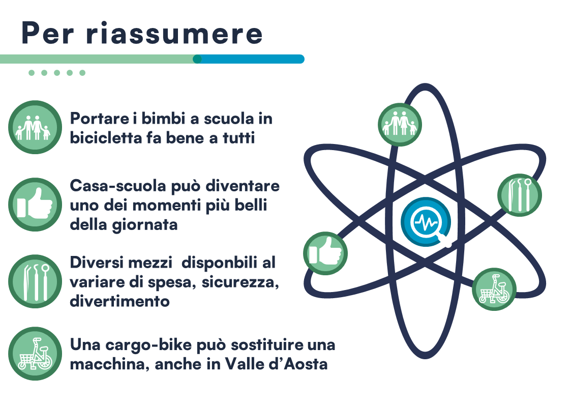 Se parli di ciclabilità e di bambin*, finisce che lo fai con una bambina in braccio!
Il nostro Matteo Jarre ad Aosta per una presentazione su "In bicicletta a Scuola in Valle d'Aosta: come e perchè portare i bambini in bicicletta".

Rivedibile qui:
ow.ly/t3b750OKc4n