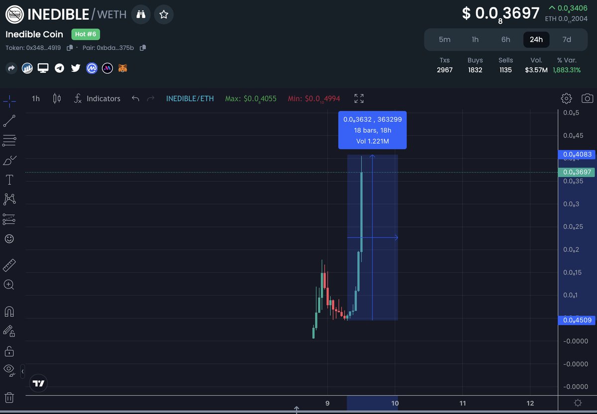 mrx_tools's tweet photo. Another day, another x10

📈BUY
🍀Buyer: HeadieFlips
⚡️Token: INEDIBLE
🎛️Token Amount: 💵
🧢Market Cap: 444.22K$
‍🗨️24h Volume: 5390621$
📃Contract: 0xBDAC5B5AA51B99C6C11ce05df4A1C78CECc2375B

Charts: https://t.co/4sQatyVtgJ
🔋Powered by Mr.X
https://t.co/eSAQPKNyzq

#ALPHA https://t.co/0CqEOAqn4k