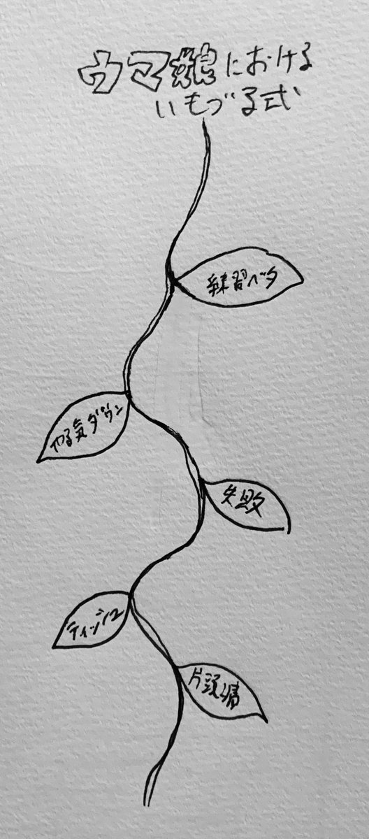 ウマ娘育成によくある「いもづる式」