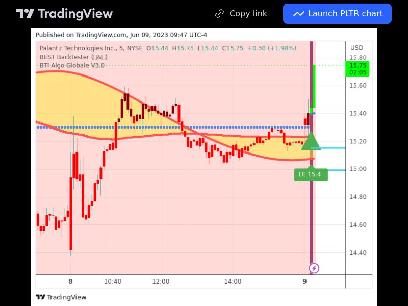 TradingView trade PLTR 5 minutes 