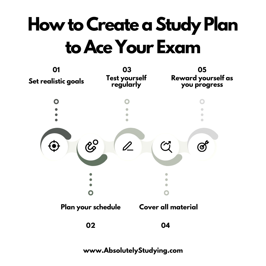 AbsolutelyStudy's tweet image. Ready to level up your study game? Click the link to dive into the full article on our website. Let&apos;s make studying an absolute breeze! 💪✨
absolutelystudying.com/how-to-make-a-…

#StudyGuides #ExamPrep #StudyBuddy #StudyTips