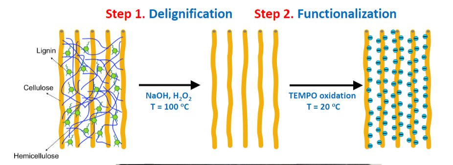 Friday #Wisdom💡

Efficient recovery of low-grade heat can be achieved in well-aligned nanochannels with electrically charged walls, based on the ionic thermoelectric effect.

Check out this presentation to find more: zenodo.org/record/7100107
#EnergyEfficiency #h2020 #wasteheat