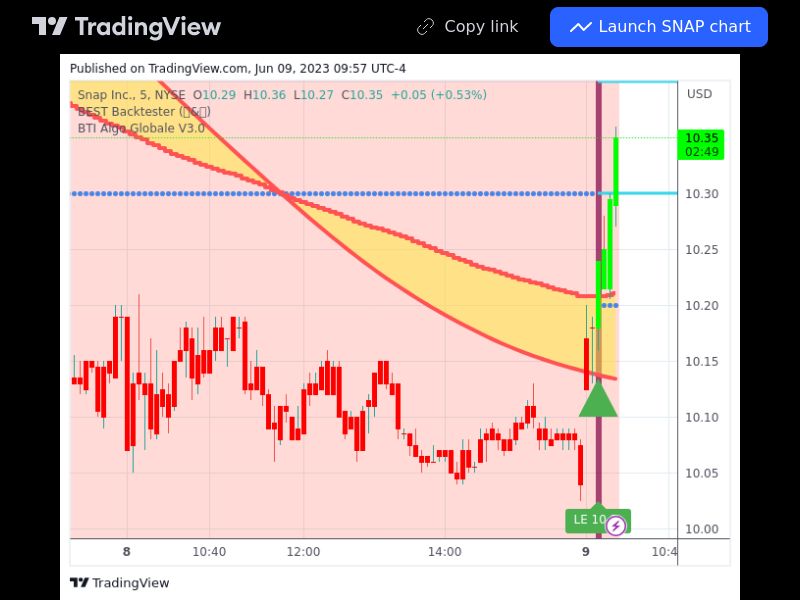 TradingView trade SNAP 5 minutes 