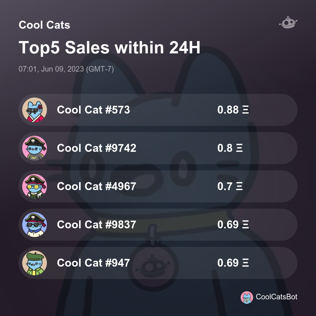Cool Cats Top5 Sales within 24H [ 07:01, Jun 09, 2023 (GMT-7) ] #CoolCats #CoolCatsNFT