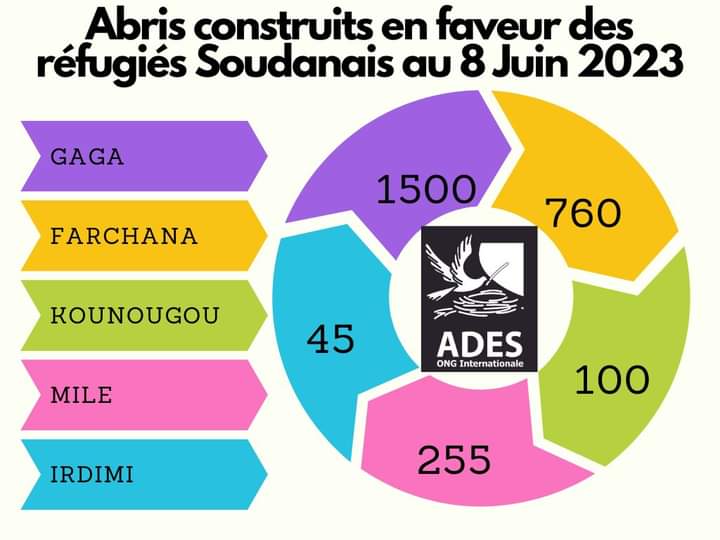 ADES Internationale tweet media