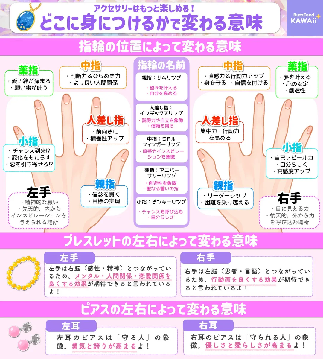 これは知っておきたい！指輪やブレスレットはどこに身につけるかで意味が変わる？！