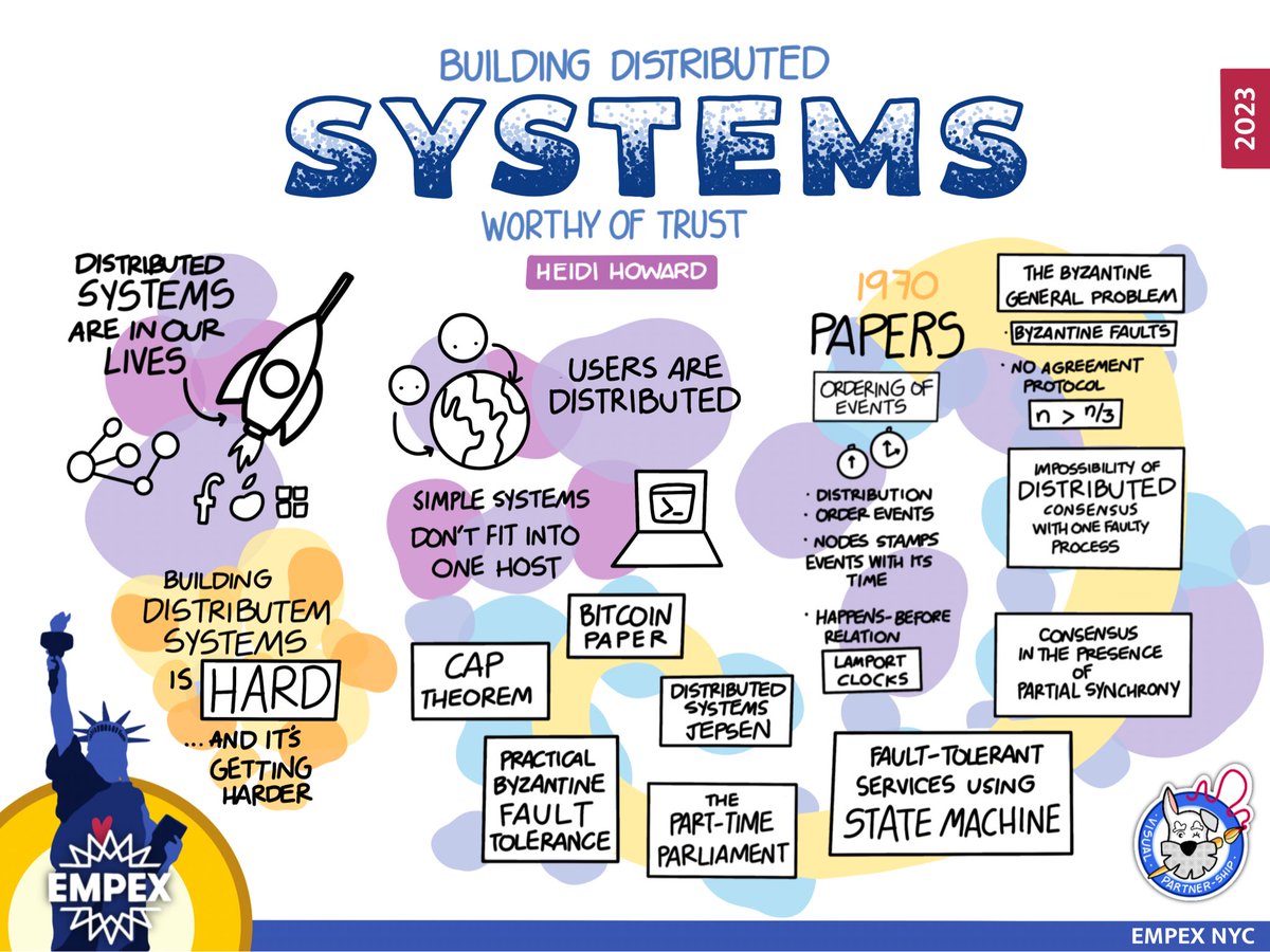 Building distributed systems worthy of our trust by Heidi Howard @heidiann360 at @empexco EMPEX NYC

#myelixirstatus #elixirlang #erlang #visualthinking