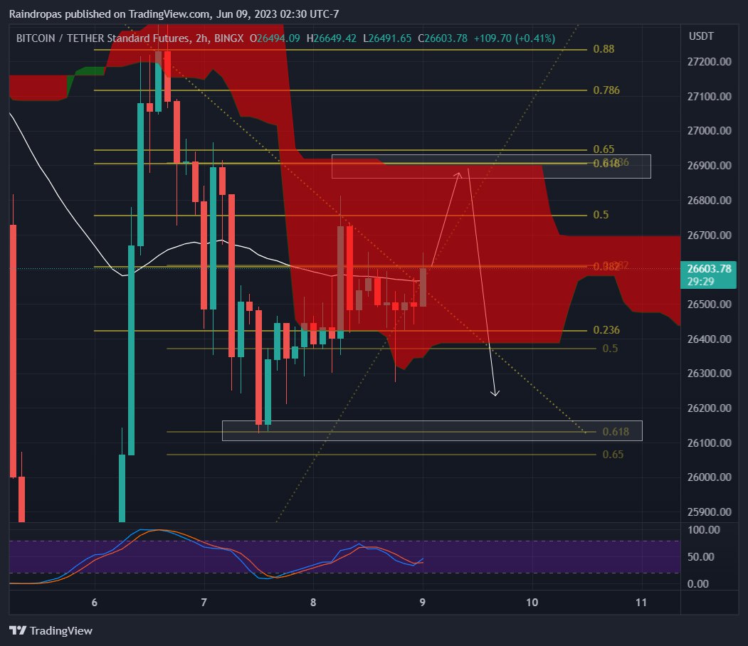PrevailingNine's tweet image. 
