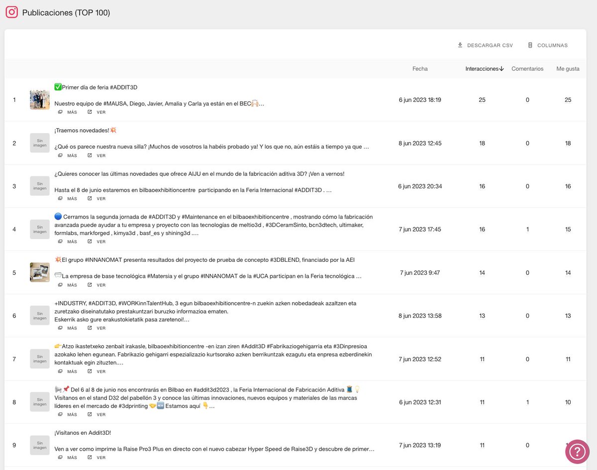 Metricool_es's tweet image. ¿Qué publicaciones tuvieron mayor éxito en Instagram sobre el #ADDIT3D? 💣