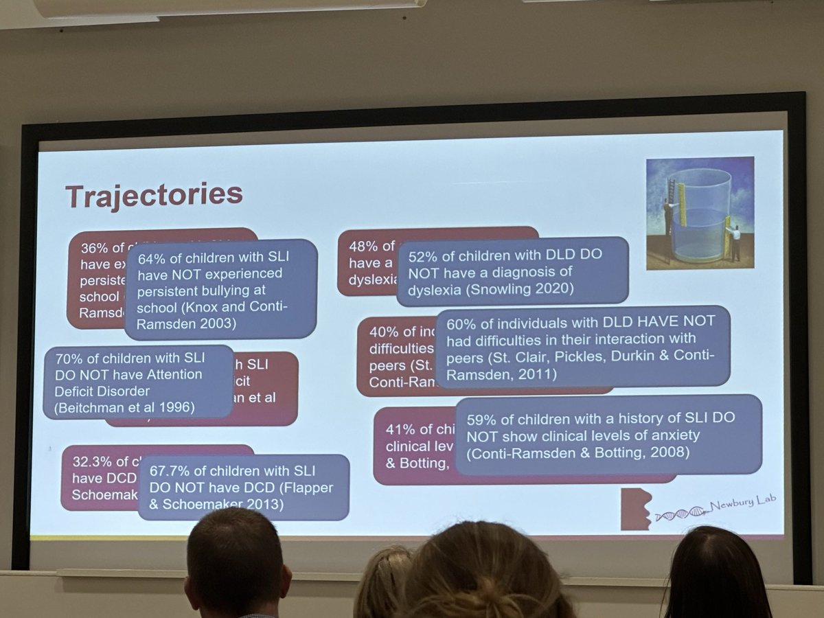 SLT_Francesca's tweet photo. #uclmentalhealth #LanguageMH reframing the statistics ๐ @UCLLangCog https://t.co/EBreORaAn3