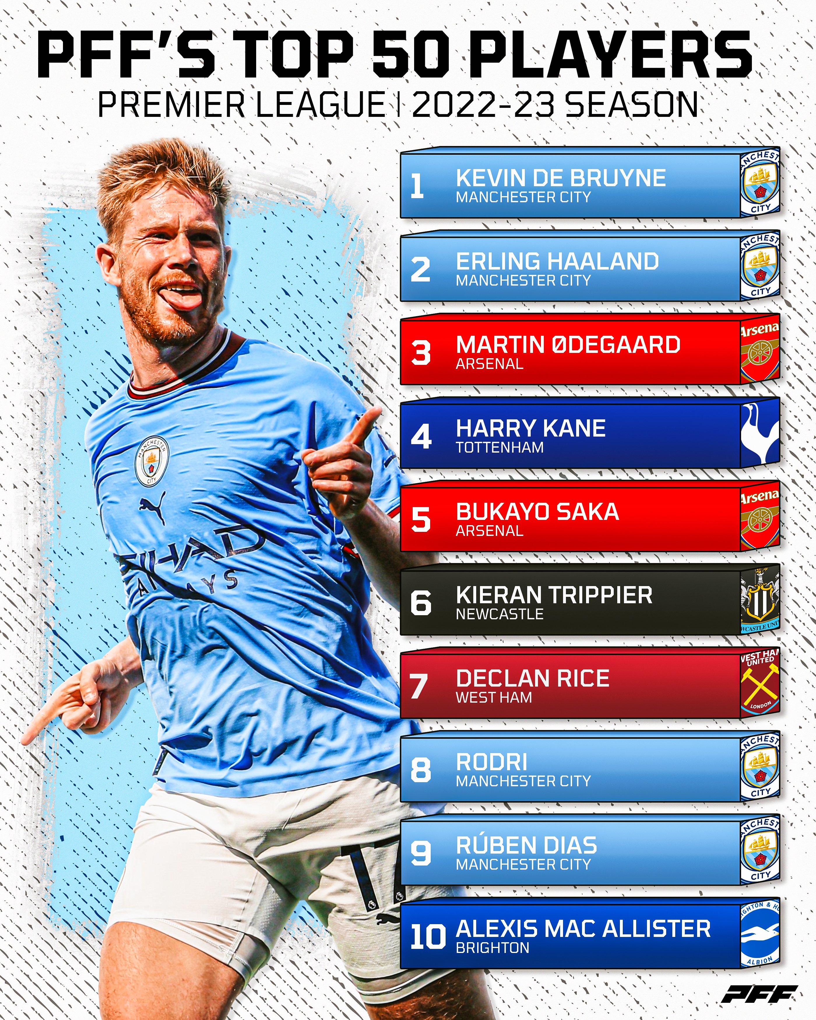 PFF FC (PFF_FC) / Twitter