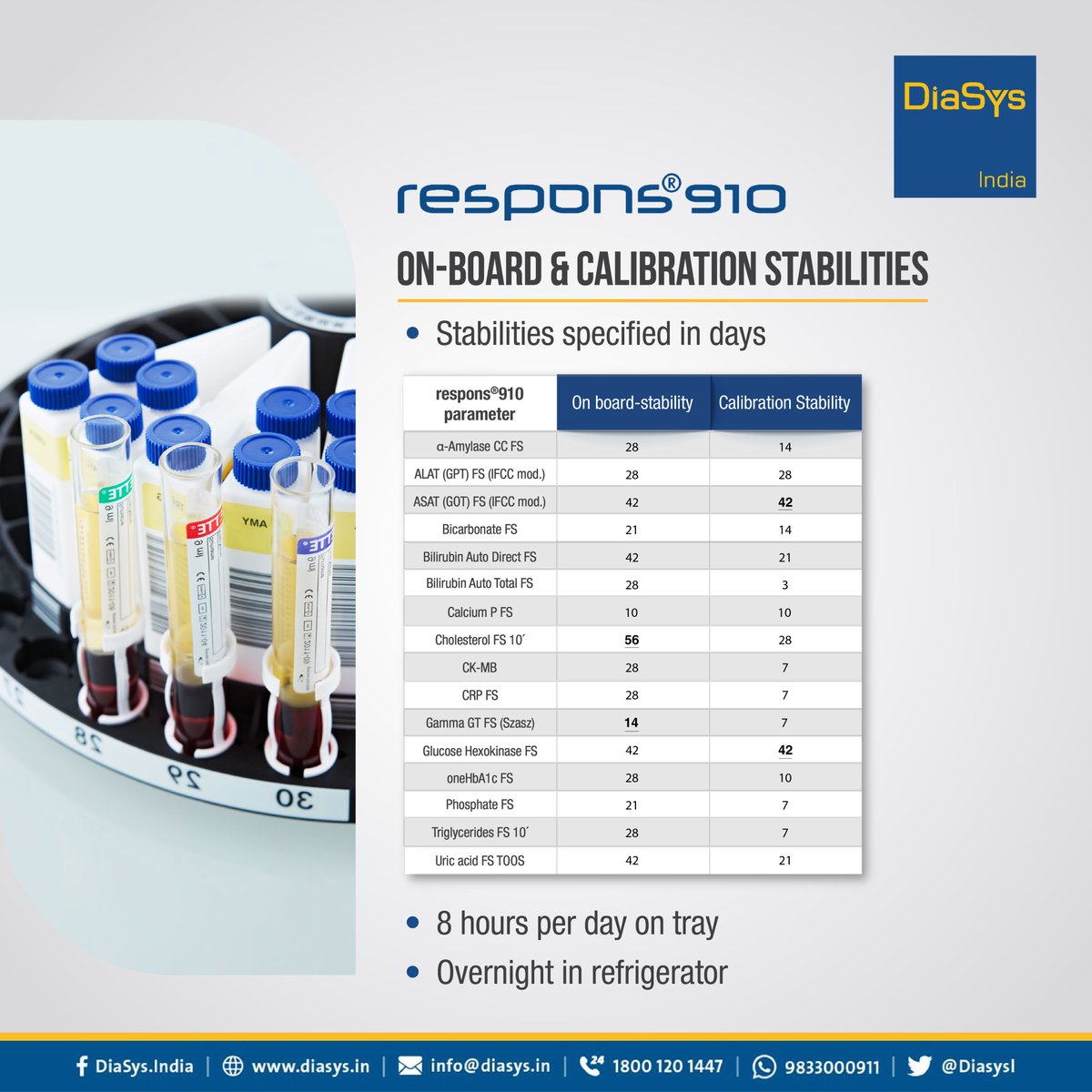 DiasysI's tweet photo. Unleash the power of DiaSys responsⓇ910, a compact and fully automated clinical chemistry analyzer. With 30 methods and high on-board capacity, it offers flexibility for everyday diagnostics.
Kindly visit: https://t.co/ukOA1ObVbJ to know more.
#DiaSys #Respons910 https://t.co/oyoznmvxRe