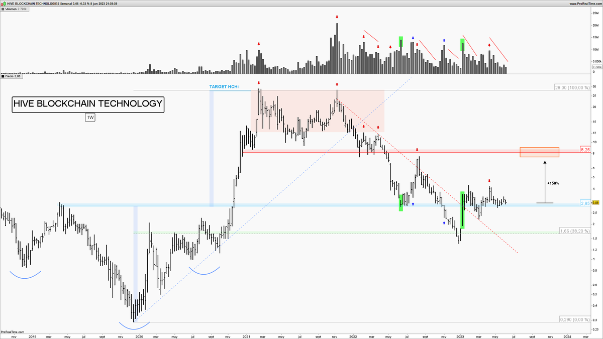 RA8Finance's tweet image. $HIVE

🚀 Otra minera calentando motores para el despegue si el #BTC romper al alza 🚀

#HiveBlockchain
