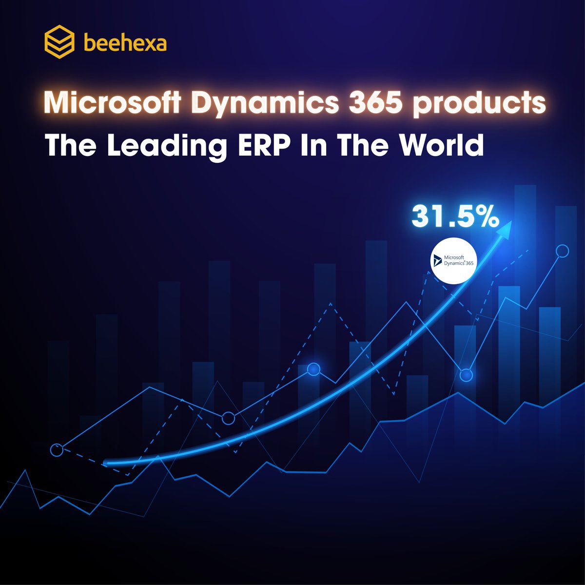 hexasync_ipaas's tweet image. Microsoft Dynamics 365: The Leading ERP in the World
- The Market Share in 2022: 31.5%
- A portfolio of business applications for growth
- It was recognized by Gartner in 2022
- D365 can flexibly integrate with other systems
#hexasync #Dynamics365 #integration
