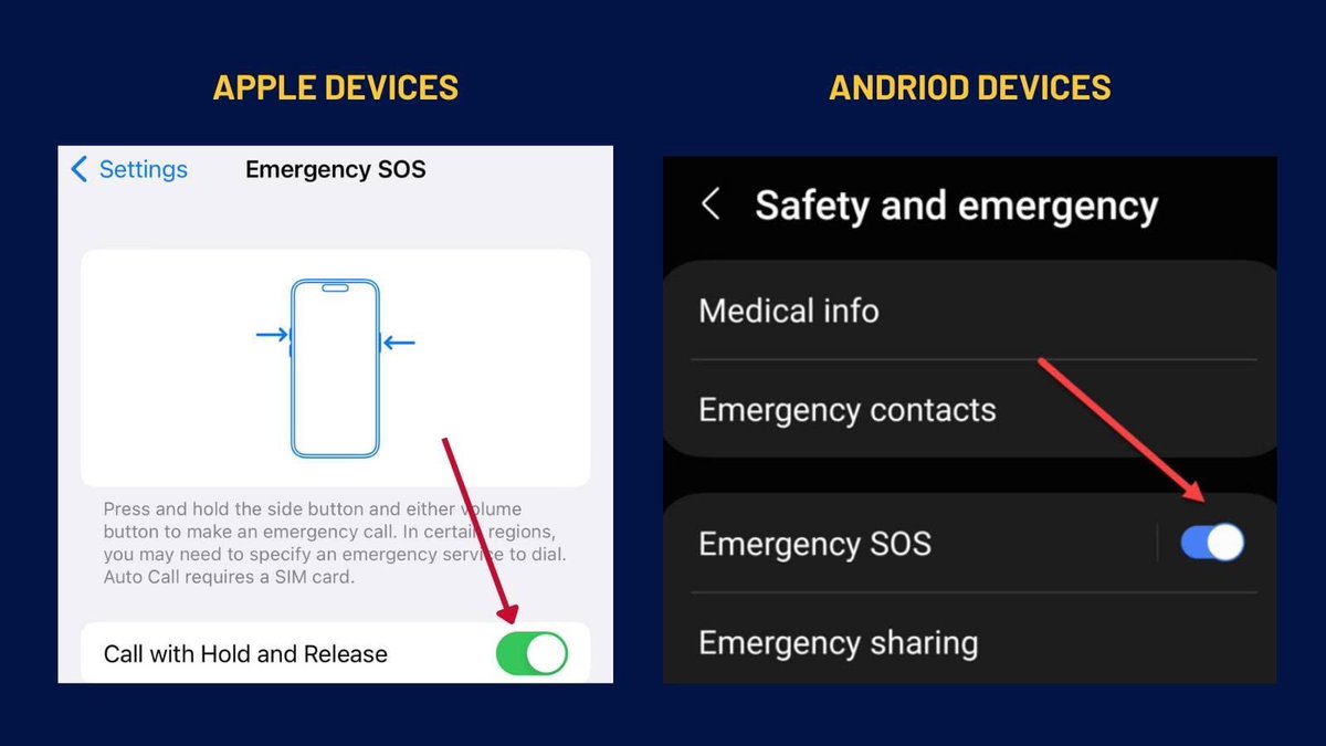 HamiltonPolice's tweet image. #HamOnt, in the last 24h, we have received over 375 cell phone dropped calls.

Please review your Emergency SOS feature within your cell phone or smartwatch.

If you accidentally call 9-1-1, do NOT hang up! Please remain on the line to let us know if there is an emergency or not.