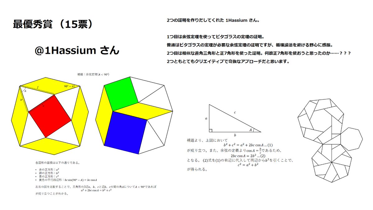 ピタゴラスの定理証明選手権 表彰式】🎉 回りくどさとエレガントさの両立する芸術的な作品が集まりました！  選抜に難航を極めましたので、今回は審査員による得票数も付記しております。, image size:1200x675