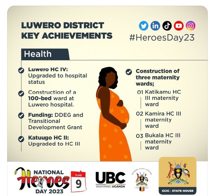 NRM government re-established public systems and law and order, with development partners providing post-conflict assistance. 
@KagutaMuseveni @MinofHealthUG #HerosDay23