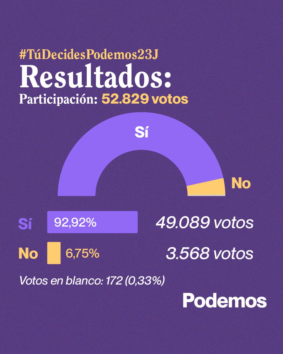 Podemos tweet media